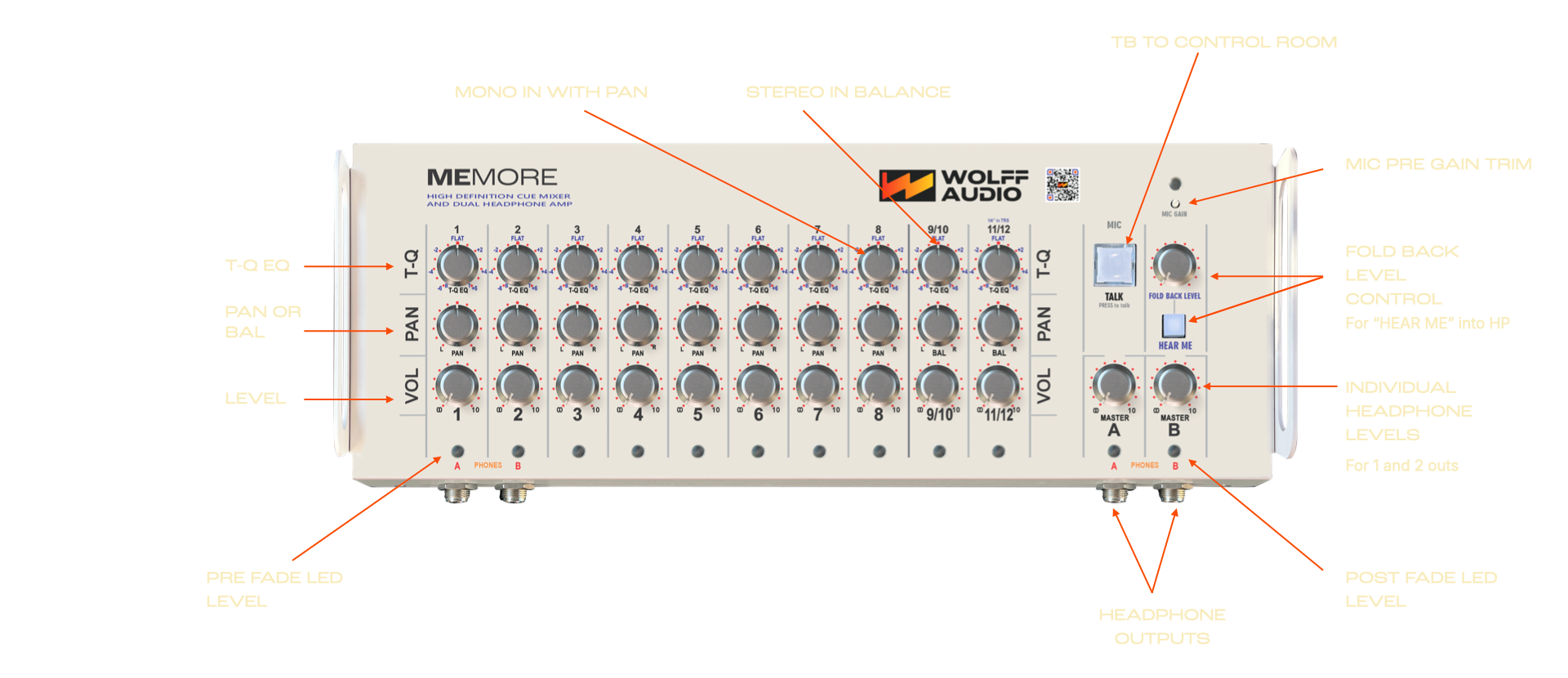 Wolff Audio MeMore Personal Monitor Mixer