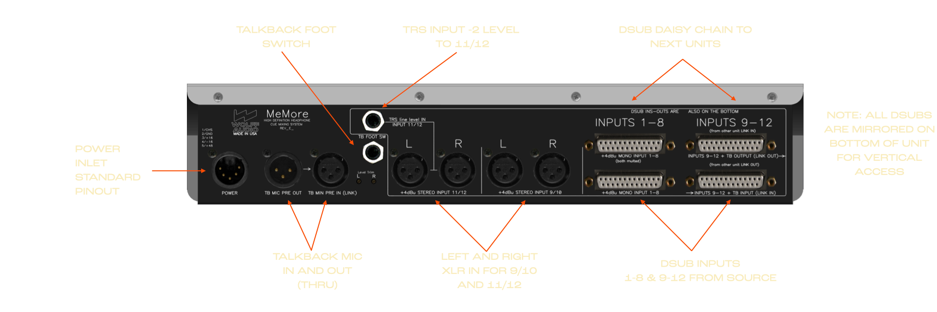 Wolff Audio MeMore Personal Monitor Mixer