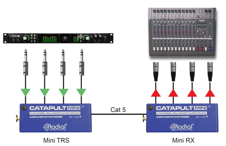 Radial Engineering Catapult Mini - Compact Cat 5 Analog Snake - Accessories - Professional Audio Design, Inc