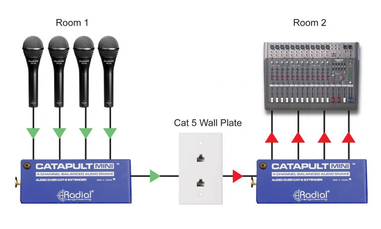 Radial Engineering Catapult Mini - Compact Cat 5 Analog Snake - Accessories - Professional Audio Design, Inc