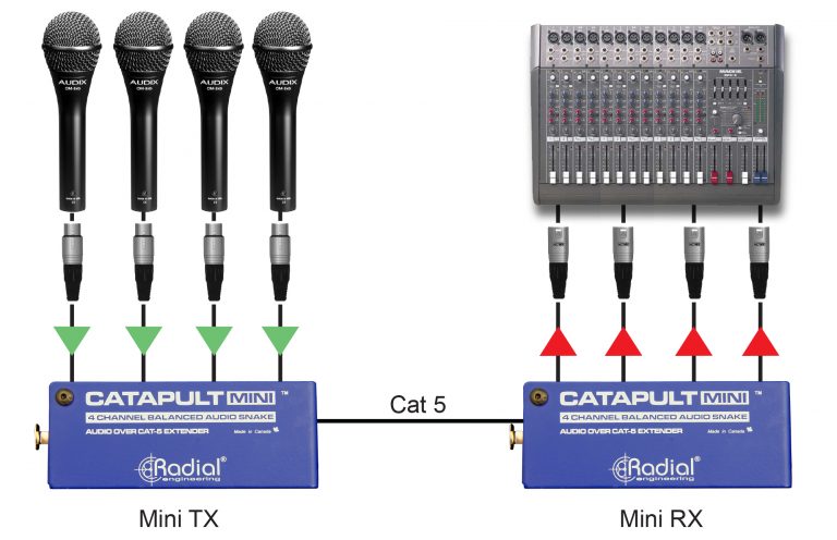 Radial Engineering Catapult Mini - Compact Cat 5 Analog Snake - Accessories - Professional Audio Design, Inc