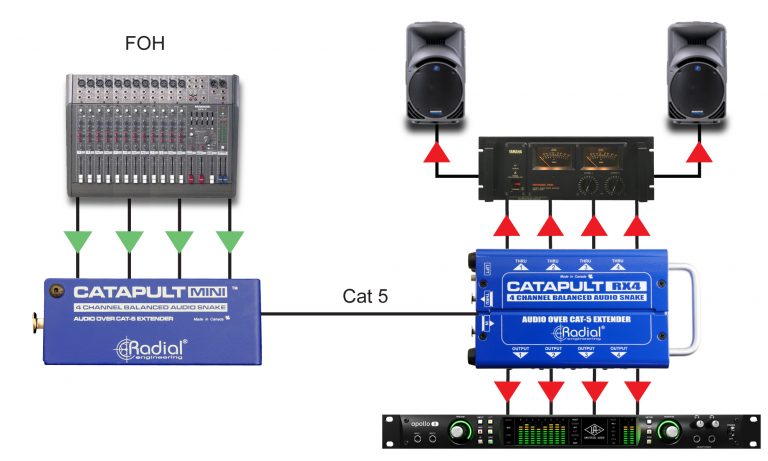Radial Engineering Catapult Mini - Compact Cat 5 Analog Snake - Accessories - Professional Audio Design, Inc