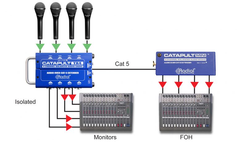 Radial Engineering Catapult Mini - Compact Cat 5 Analog Snake - Accessories - Professional Audio Design, Inc