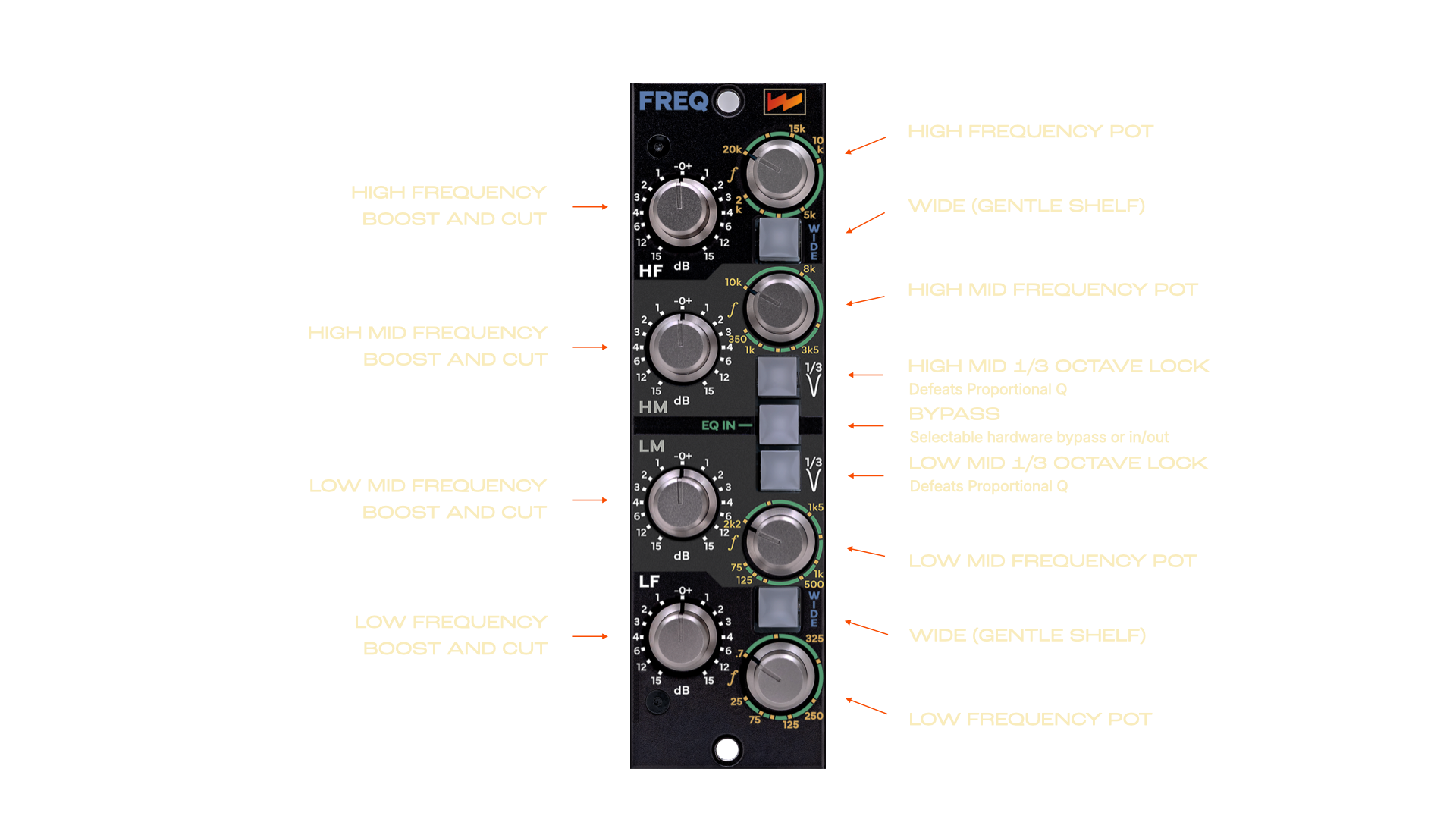 Wolff Audio Freq Equalizer