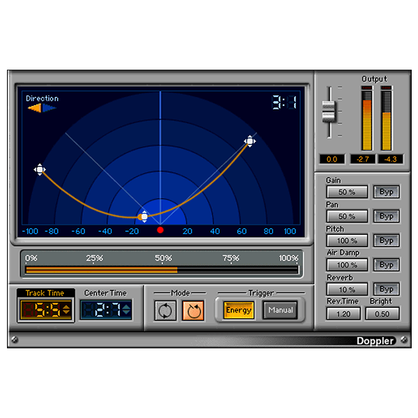 Waves Doppler