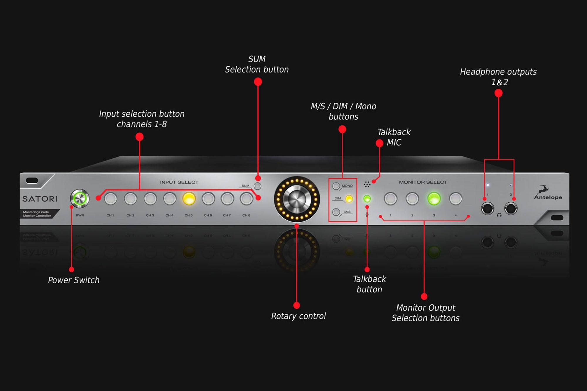 Antelope Audio Satori + R4S | High-End Monitoring Controller with Remote Control - Professional Audio Design, Inc