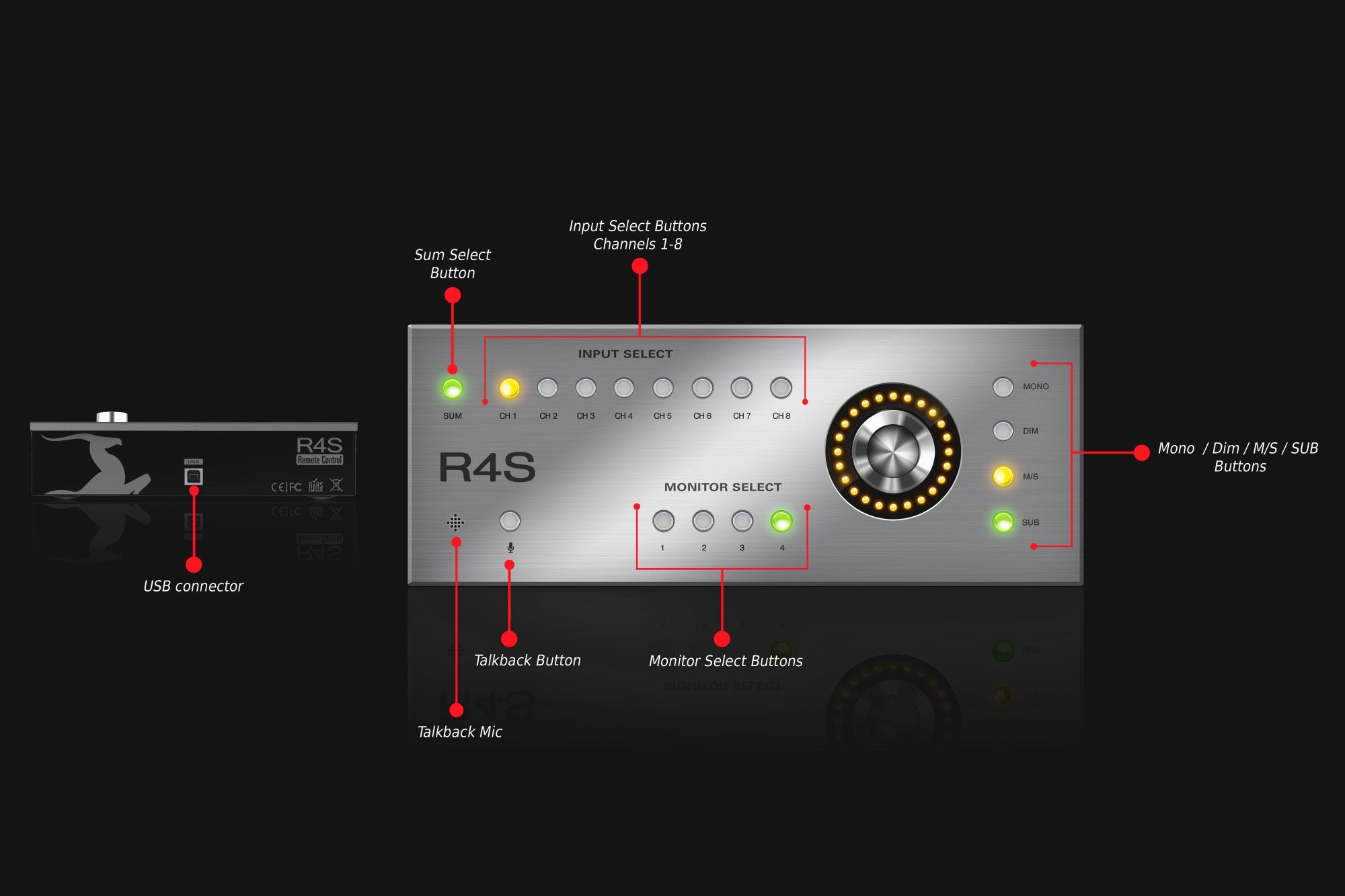 Antelope Audio Satori + R4S | High-End Monitoring Controller with Remote Control - Professional Audio Design, Inc