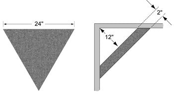 Primacoustic Cumulus - Tri-Corner Bass Trap - Acoustics - Professional Audio Design, Inc