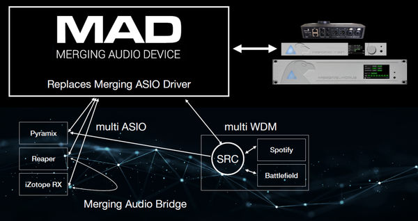 Merging Technologies MAD “Infrastructure Pack” NMOS, ST2022-7, Virtual Machine Support
