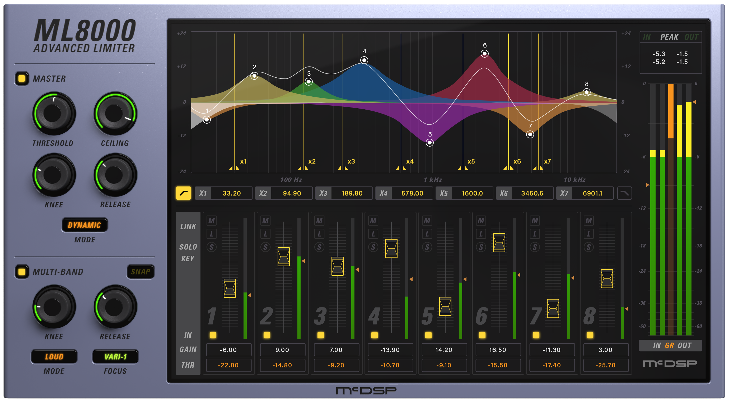 MCDSP ML8000 HD V7 - Advanced Limiter