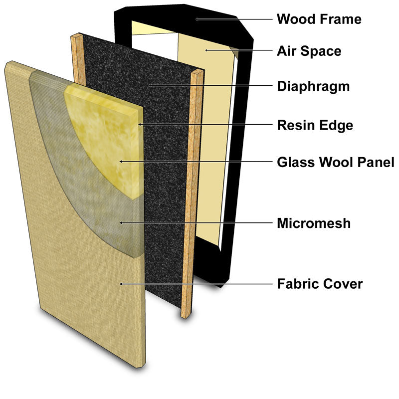 Primacoustic MaxTrap - Broadband Corner Bass Trap - Acoustics - Professional Audio Design, Inc