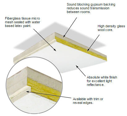 Primacoustic StratoTile 24" x 48" Trim-T-Bar Acoustic Panels - Acoustics - Professional Audio Design, Inc