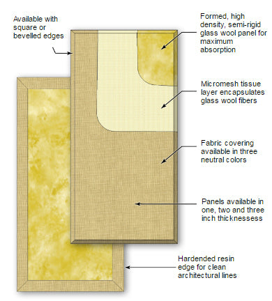 Primacoustic Broadway Scatter Blocks 12" x 12" x 1" - Acoustic Panels - Acoustics - Professional Audio Design, Inc