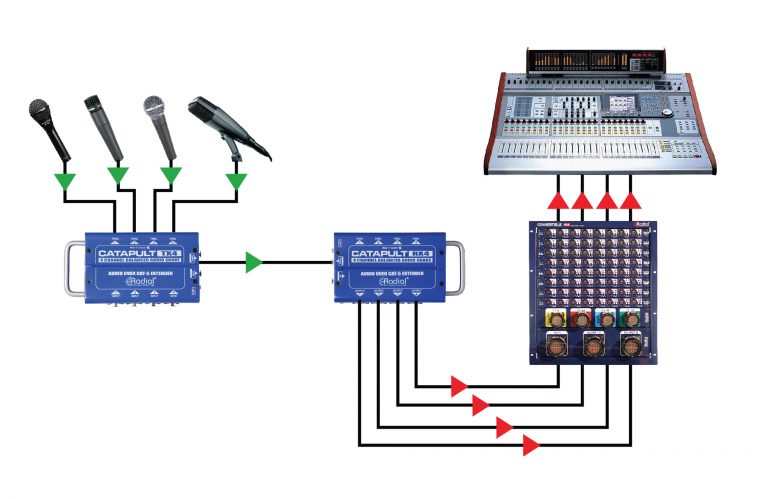 Radial Engineering Catapult - Cat 5 Analog Snake