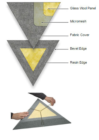 Primacoustic Cumulus - Tri-Corner Bass Trap - Acoustics - Professional Audio Design, Inc