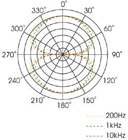 Recording Equipment - Royer Labs - Royer Labs R-121 - Professional Audio Design, Inc