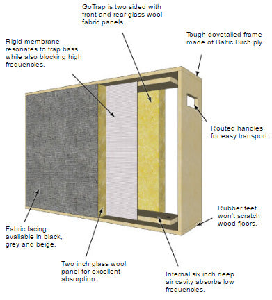 Primacoustic GoTrap - Studio Gobo and Bass Trap - Accessories - Professional Audio Design, Inc