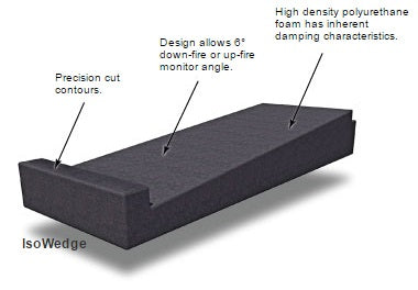 Primacoustic IsoWedge - Foam Isolators - Accessories - Professional Audio Design, Inc