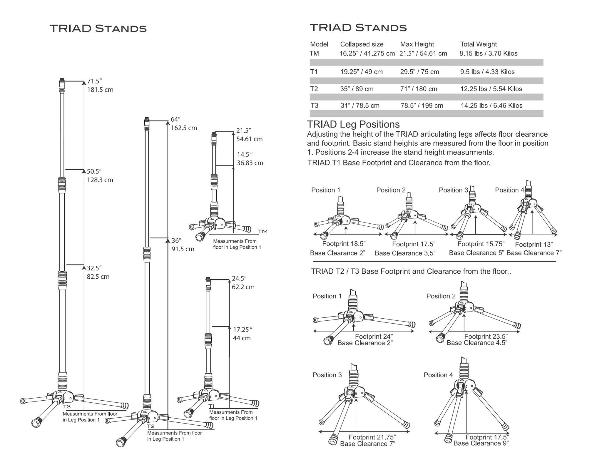 Accessories - Triad-Orbit Stands - Triad-Orbit TM-Triad Mini Stand - Professional Audio Design, Inc